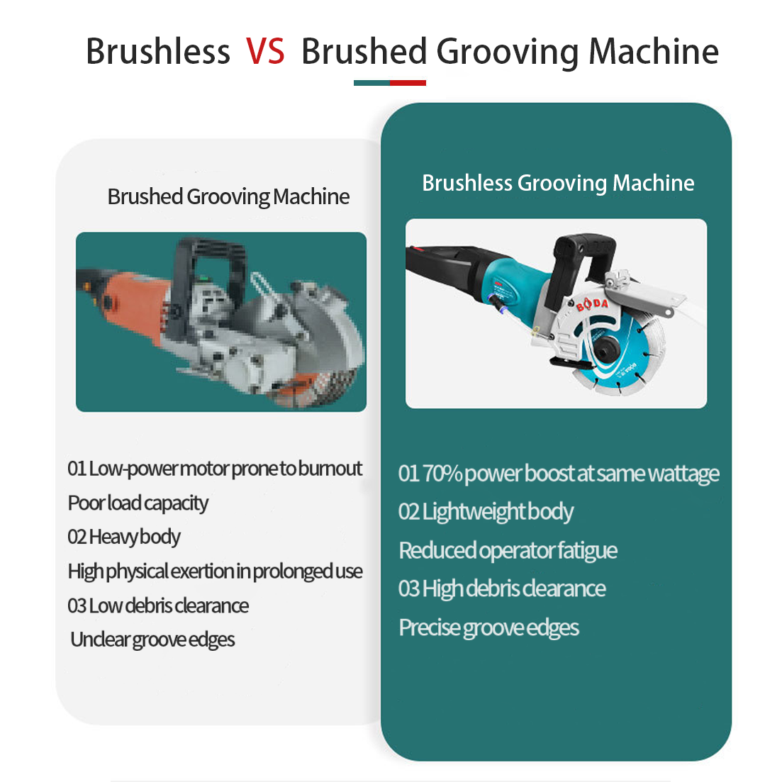 BODA 4000W Brushless Electric  - đánh giá và giá Electric Concrete Cutter
